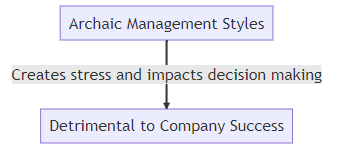 archaic management styles graphic