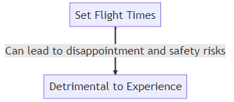 set flight times graphic